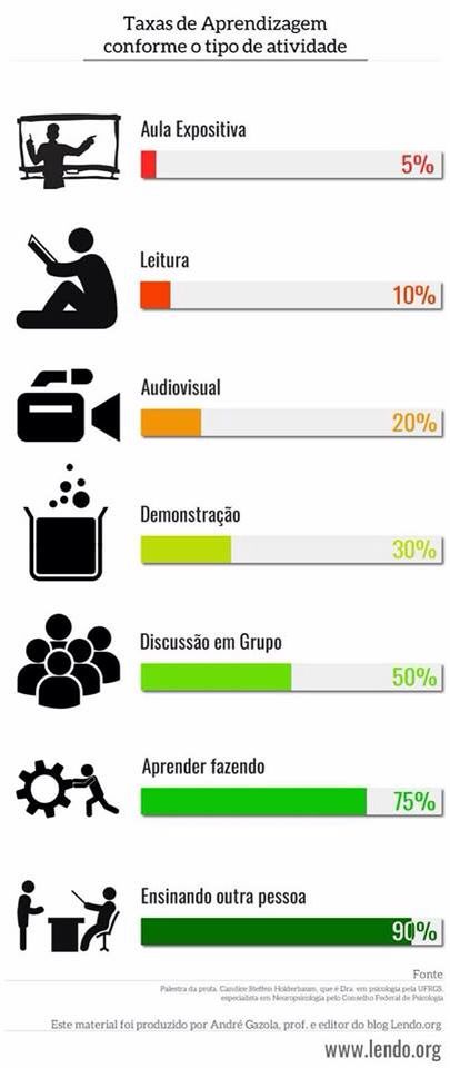 Aprendizado